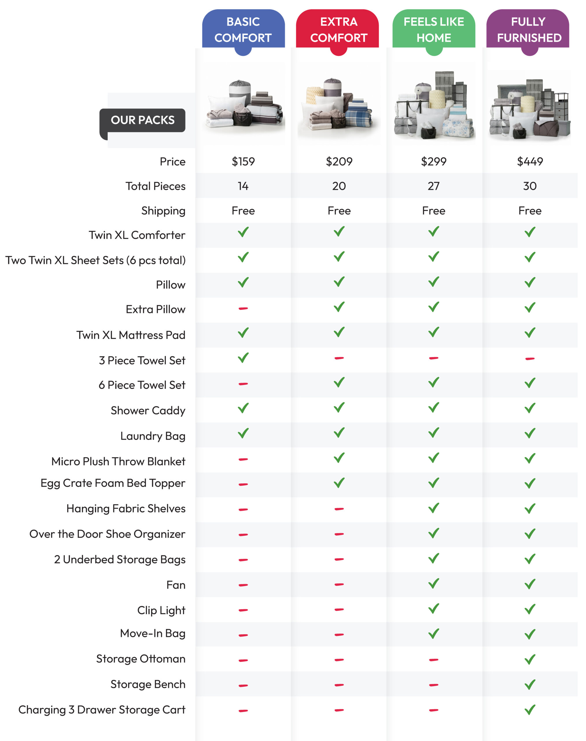 Comfort Pack comparison chart